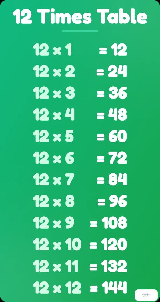 12 times table