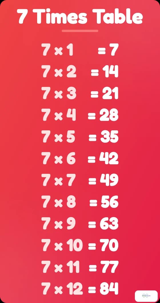 7 times table