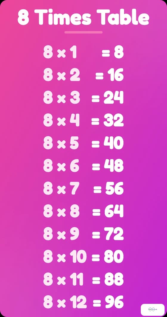 8 times table