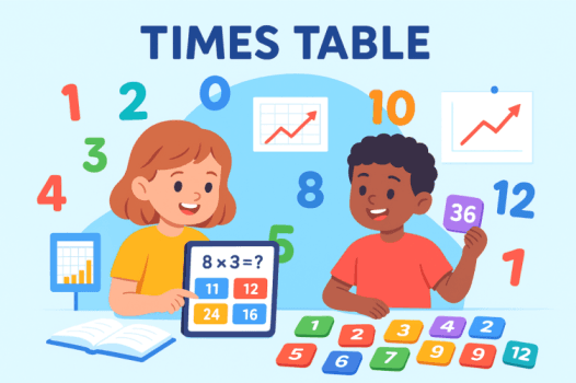 Fun and interactive way to learn 1–12 Multiplication Tables