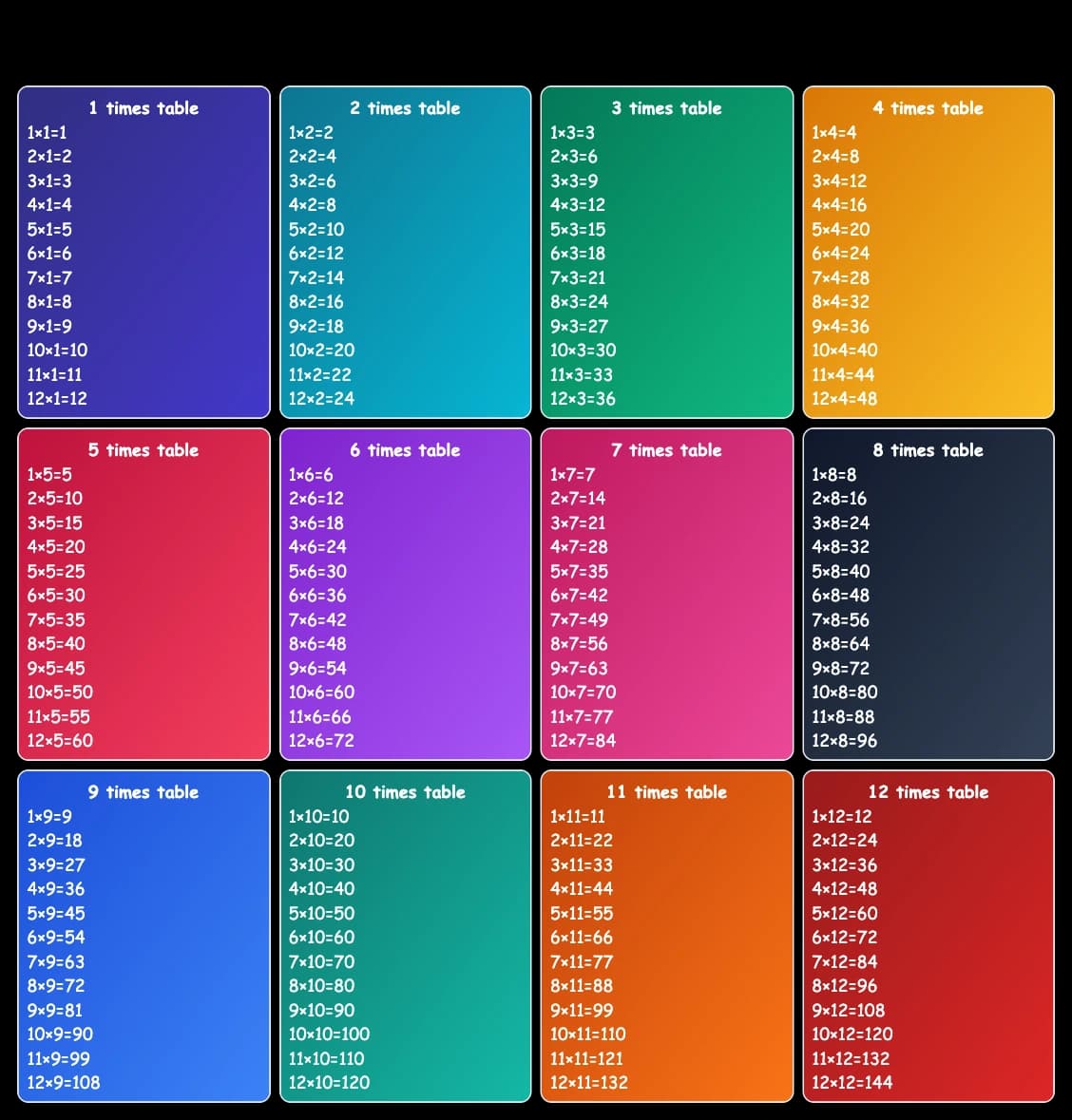 Colorful Multiplication Tables Chart